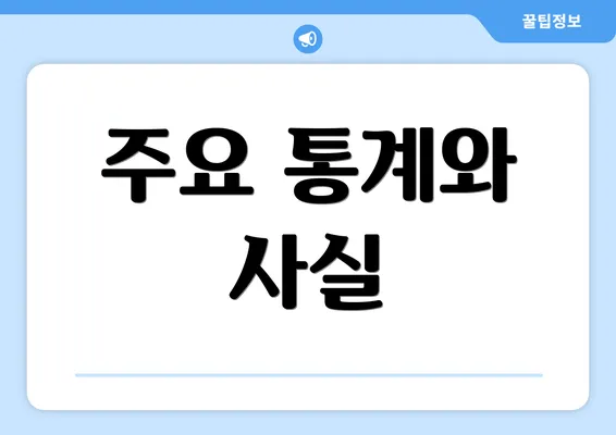 주요 통계와 사실