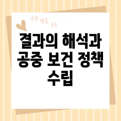 결과의 해석과 공중 보건 정책 수립