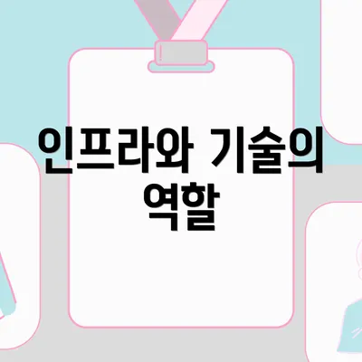 인프라와 기술의 역할